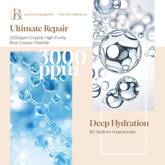 Decoder Blue Copper Peptide Serum - 3000ppm Anti-Aging Repair for Dark Spots, Wrinkles & Pores | Hypoallergenic