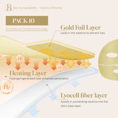 Decoder Self-Heating Sauna Mask - Hydrogen-Infused for Anti-Aging, Wrinkles & Deep Hydration
